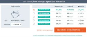 Simulador Younited Credit Portugal - Empréstimo com aprovação imediata